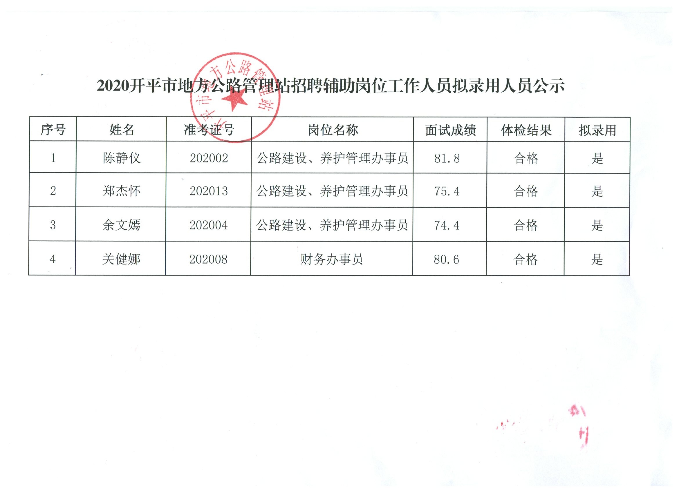 通道侗族自治县级公路维护监理事业单位人事任命更新动态