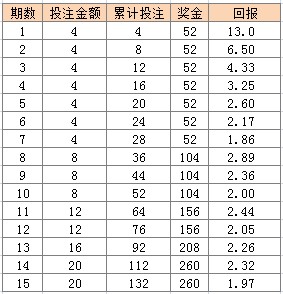 2024澳门天天开彩大全,新兴技术推进策略_2DM91.378