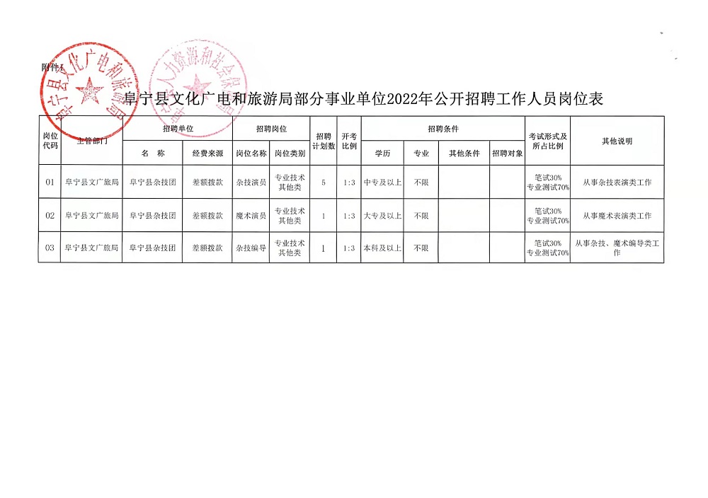 锦屏县文化局最新招聘信息与招聘细节深度解析