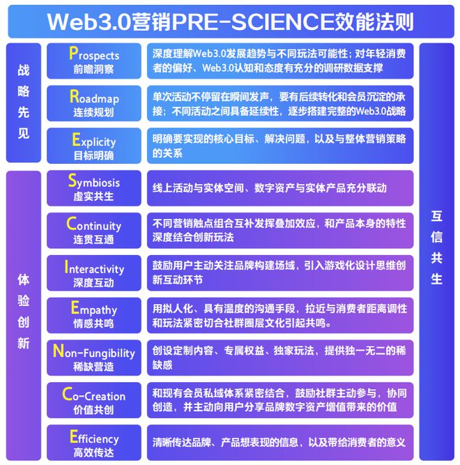 2024新奥正版资料免费,实效设计策略_体验版25.990