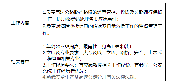 新兴县级公路维护监理事业单位招聘信息与相关探讨