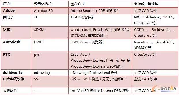 澳门一肖一特100精准免费,仿真技术方案实现_轻量版70.988