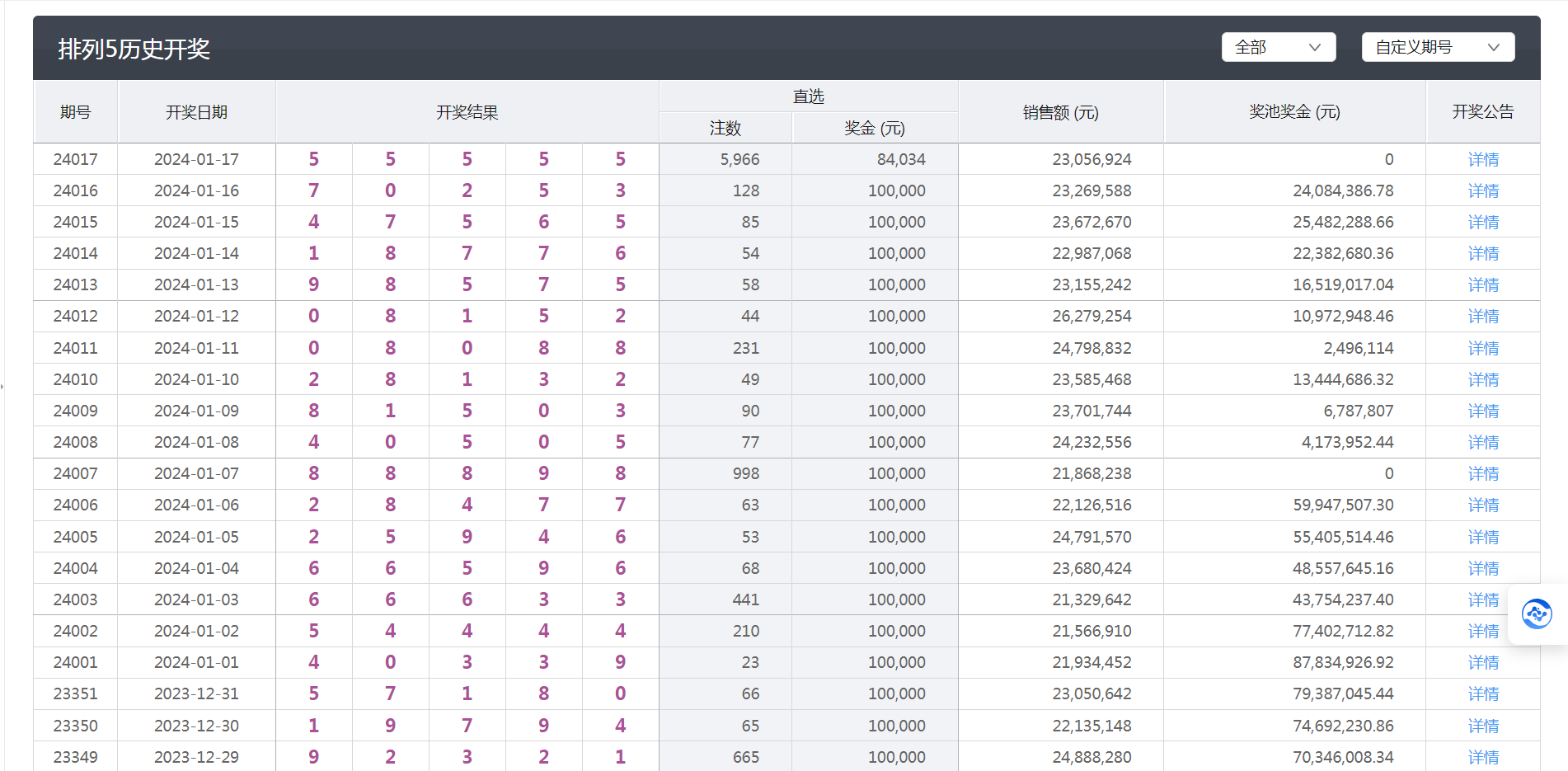 新澳今晚六给彩开奖结果,数据实施导向_Superior53.689