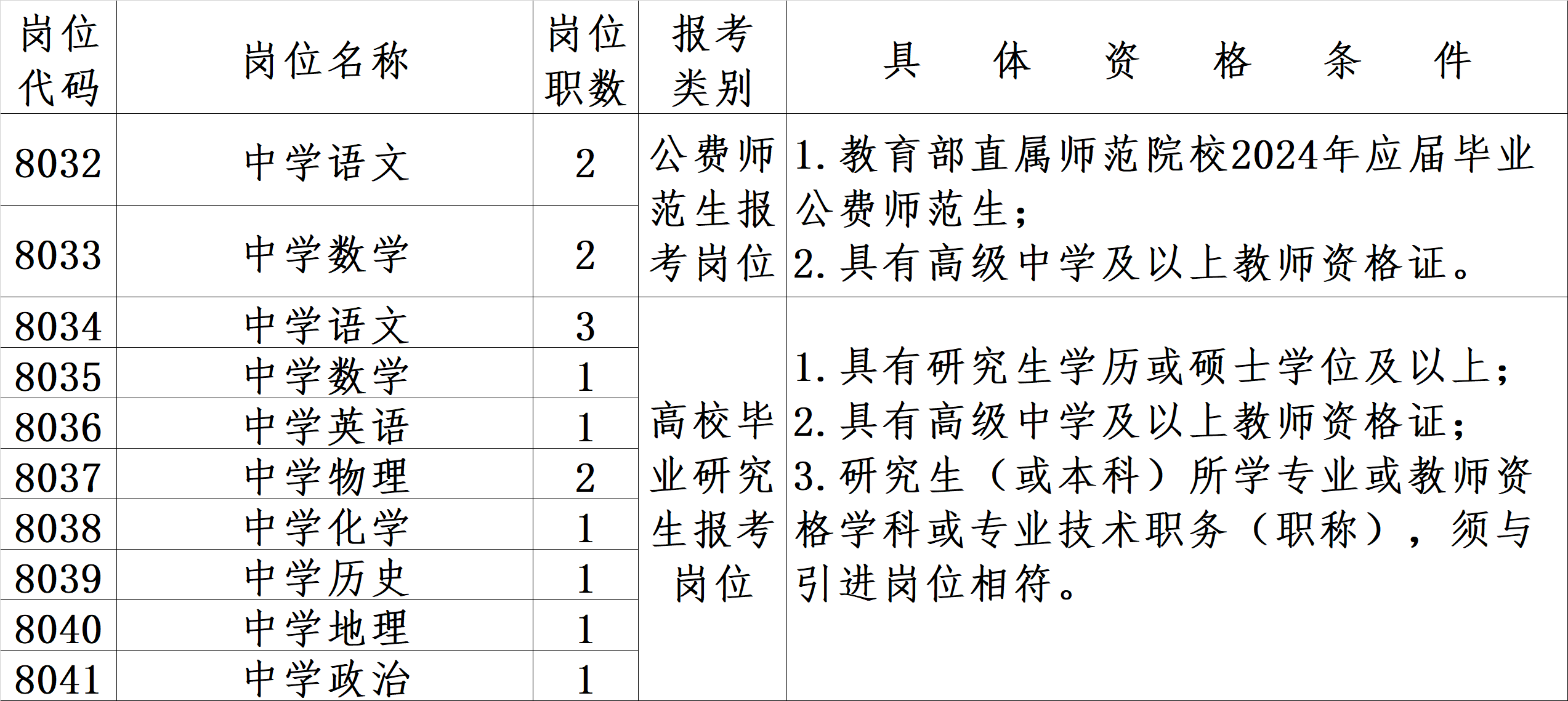 沙市区初中最新招聘信息全面解析