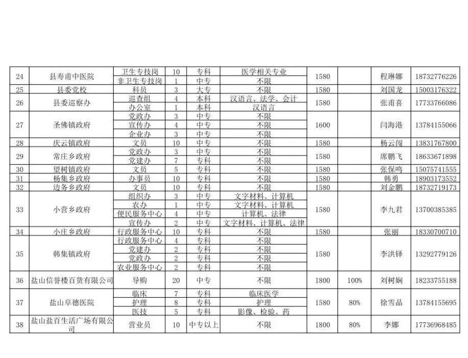 盐山镇最新招聘信息汇总