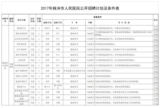 株洲市人口计生委人事任命揭晓，开启未来计生工作新篇章