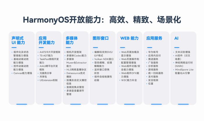 118神童网最准一肖,创新解析方案_Harmony20.325