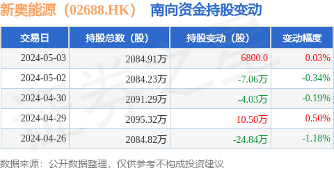 2024新奥正版资料免费提供,全面实施数据分析_7DM22.516