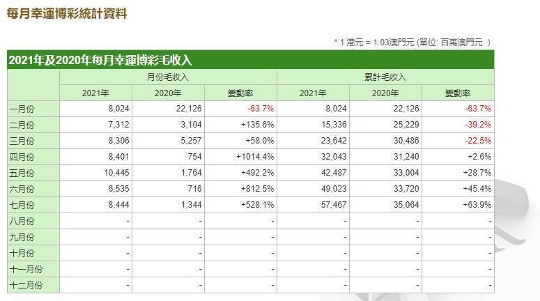 澳门免费材料,收益说明解析_网红版13.615