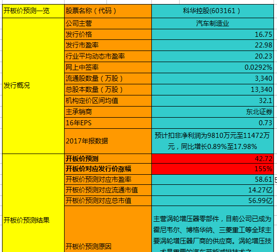 新澳2024正版资料免费公开,预测分析说明_尊贵版16.605