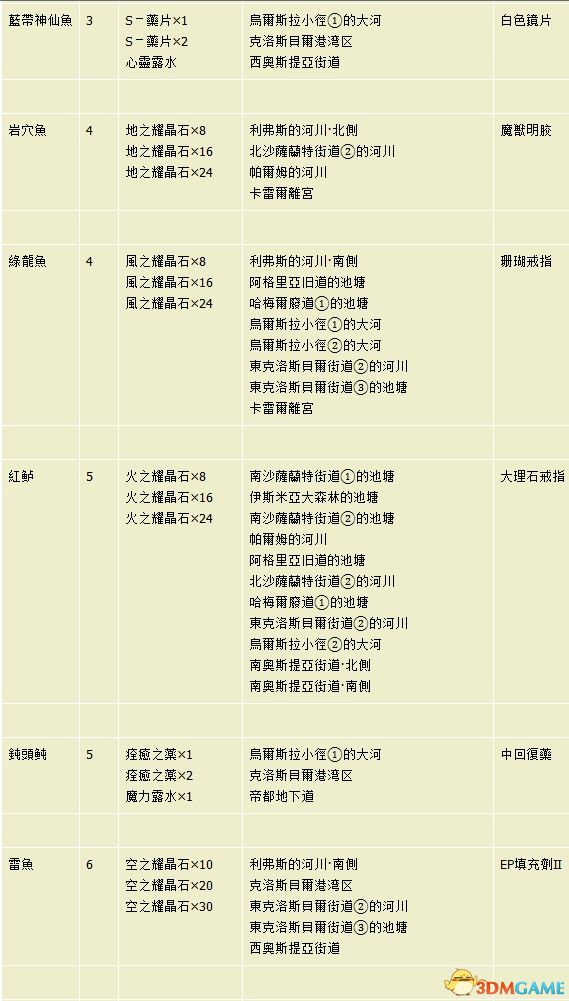 新奥天天免费资料单双,实践说明解析_复刻版51.688