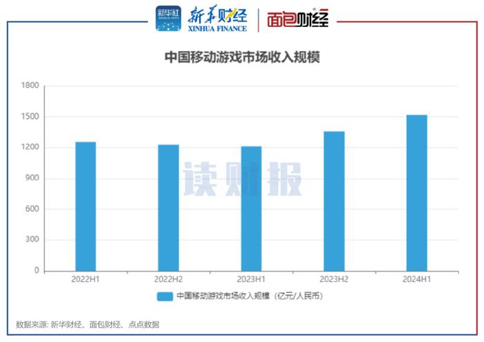 2024年新澳门天天开彩免费资料,数据解析支持策略_7DM40.270