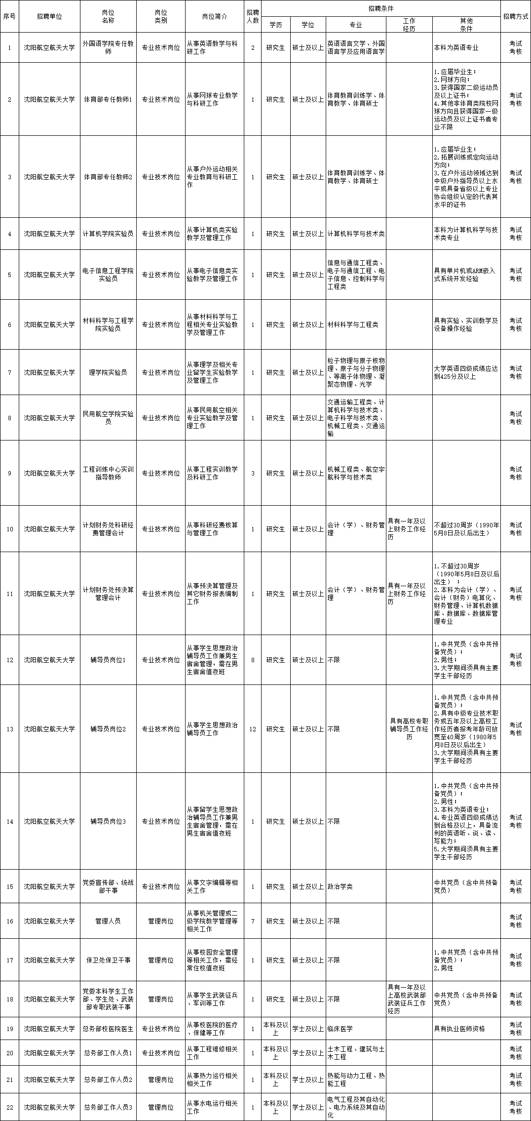 永仁县成人教育事业单位招聘启事全览