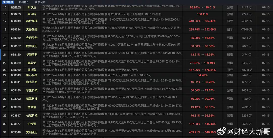 2024年12月10日 第80页