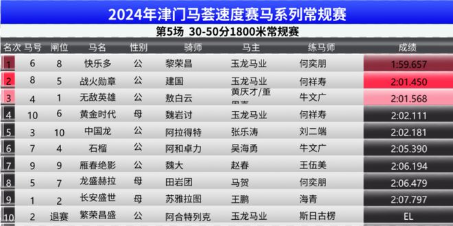 2024年12月10日 第76页