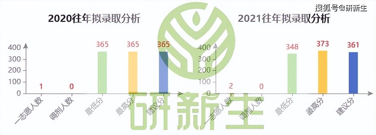 雷锋站长独家心水,全面数据应用分析_LE版64.606