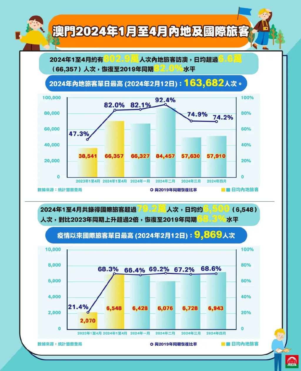 2024澳门公开,实地分析考察数据_社交版42.740