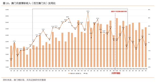 澳门六和免费资料查询,统计研究解释定义_PT26.566