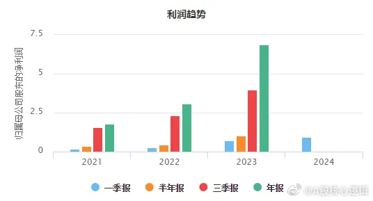 2024年管家婆一奖一特一中,实地分析数据设计_HD48.32.12