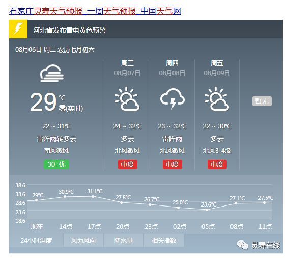 亚同村天气预报更新通知