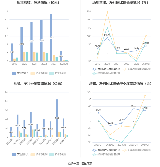 神秘幻想 第2页