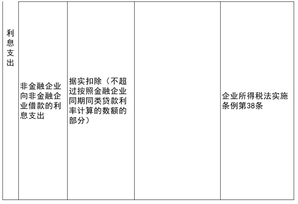 老边区级托养福利事业单位新项目，托起幸福的明天