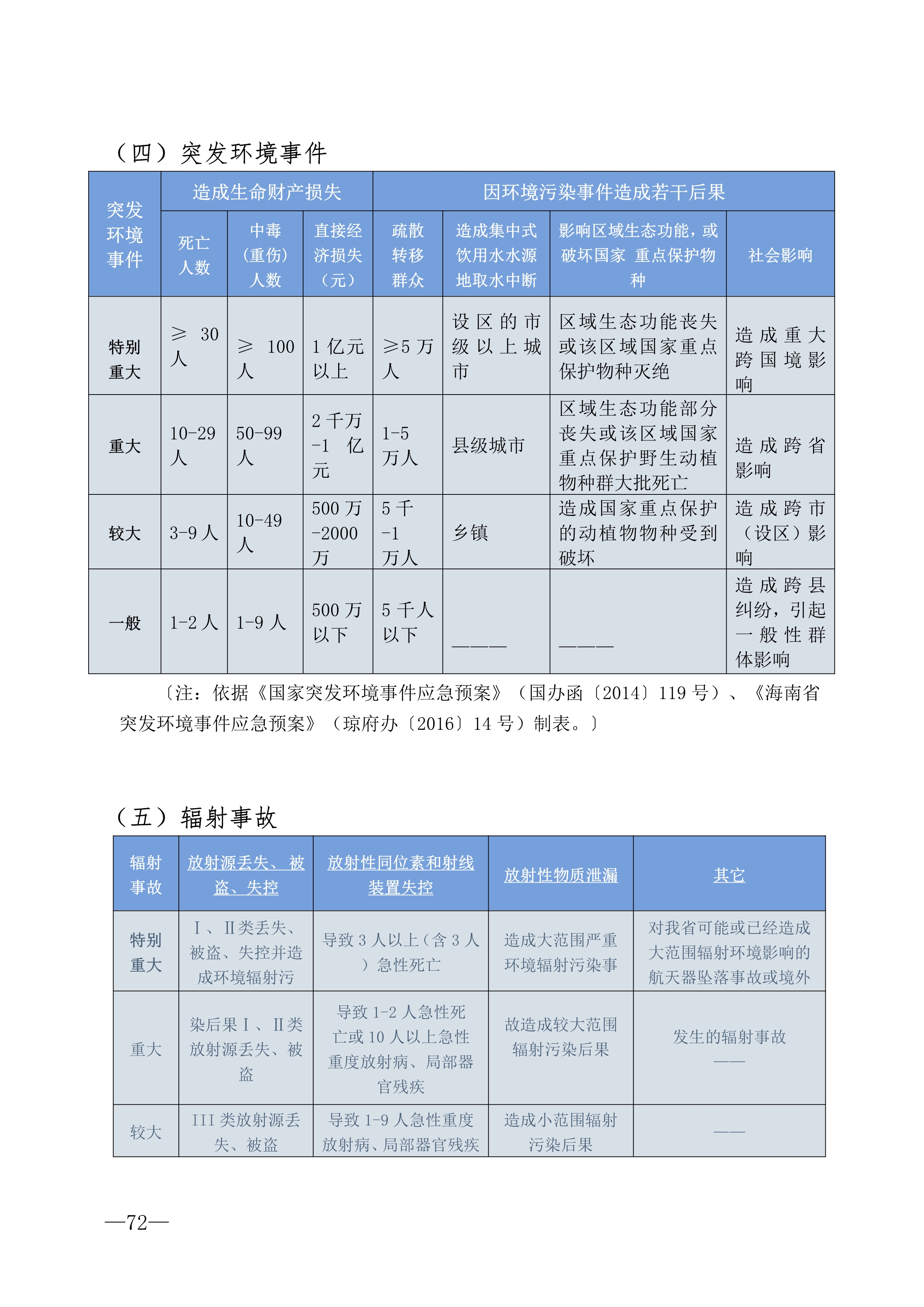 白沙黎族自治县应急管理局最新发展规划概览