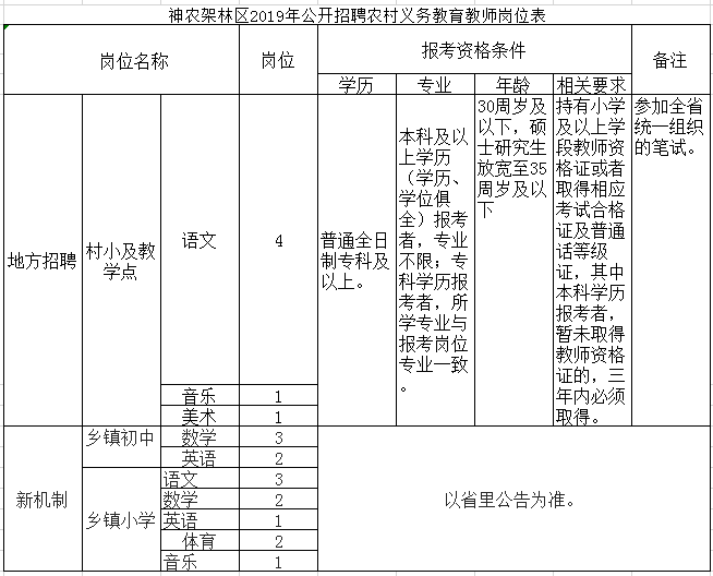 湖北省神农架林区最新招聘信息汇总