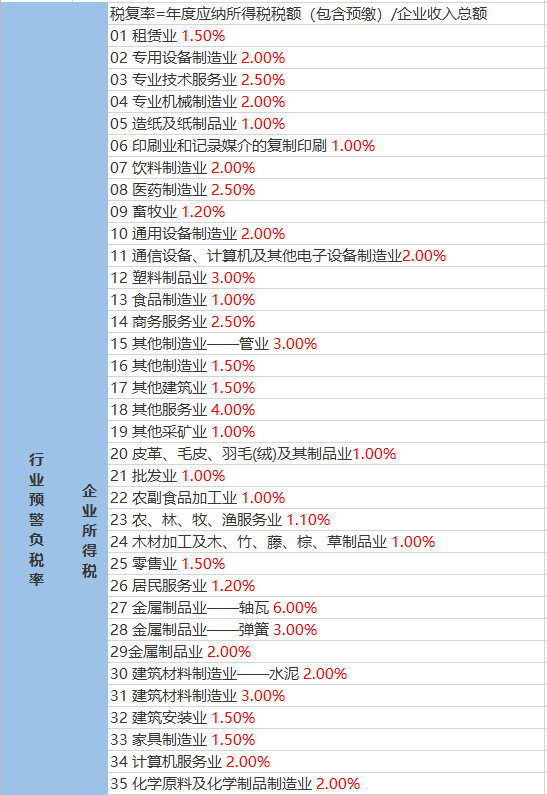 静安寺街道今日天气预报