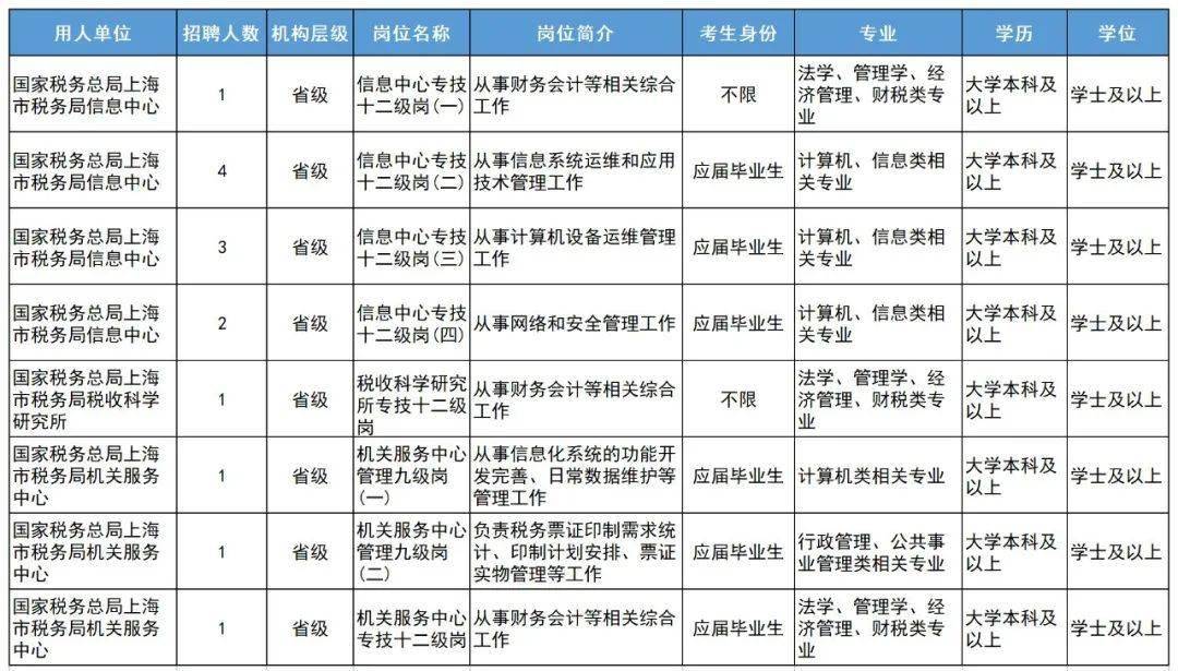 阜阳市国家税务局最新招聘信息全面解析