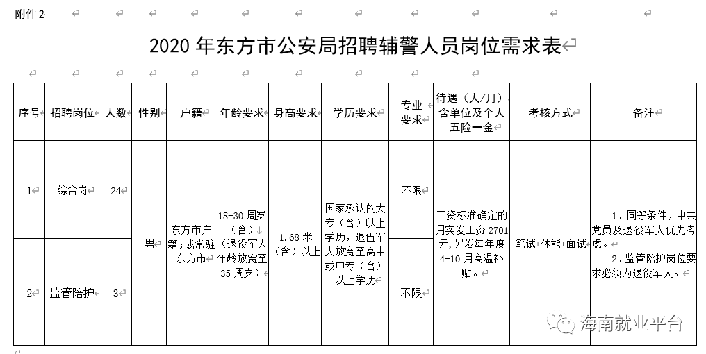 东方市公安局最新招聘公告全面解析