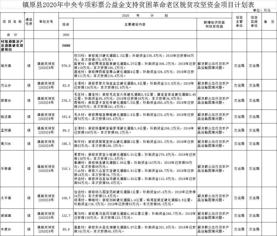 镇原县级公路维护监理事业单位发展规划概览