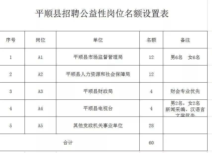 长子县交通运输局最新招聘启事