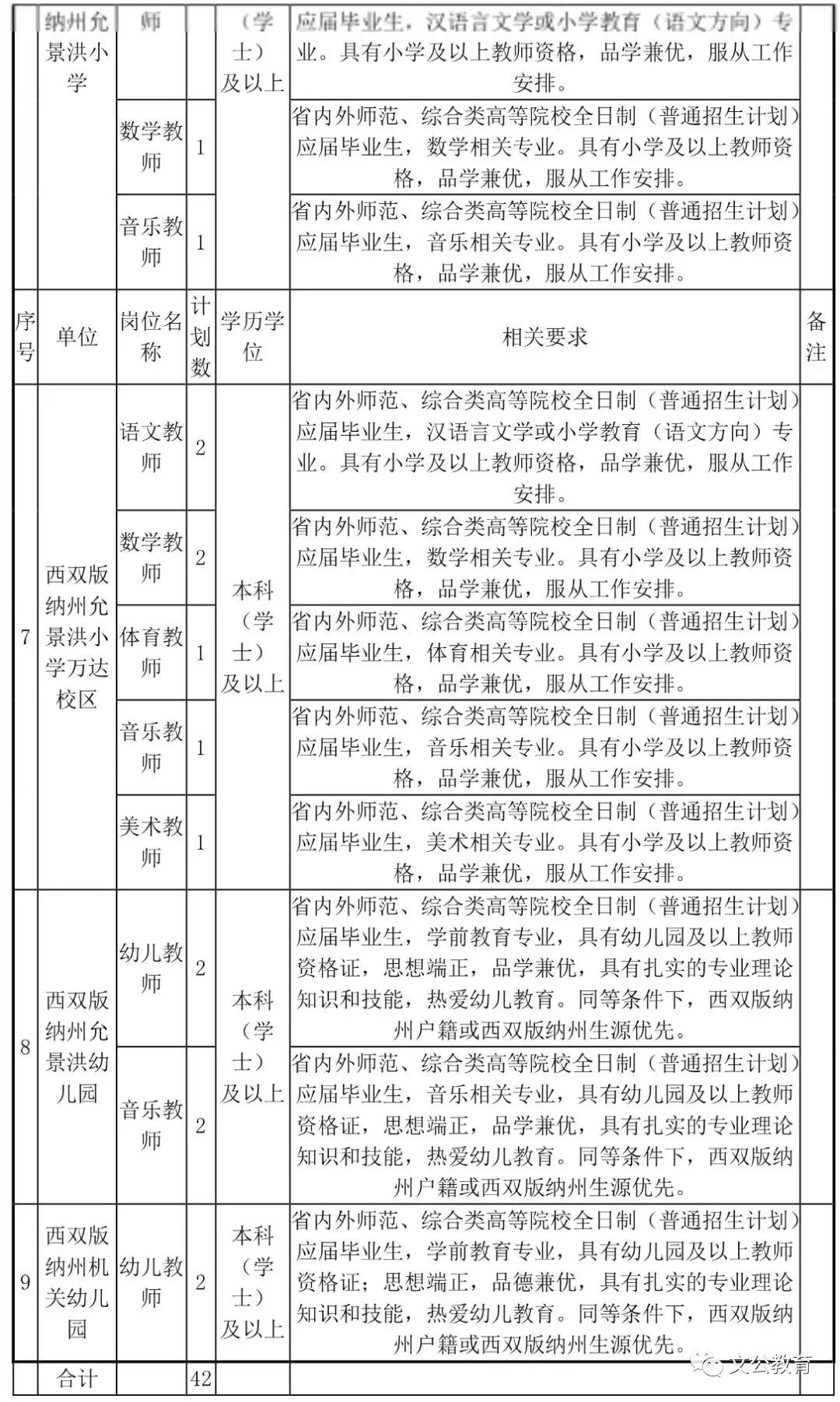 大祥区教育局最新招聘信息全面解析