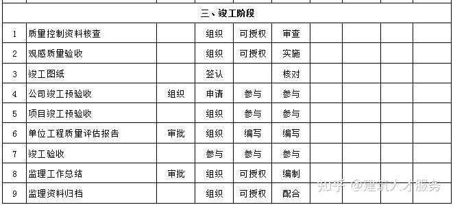 东昌区级公路维护监理事业单位招聘启事