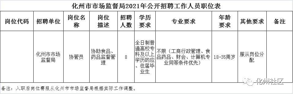 怀仁县市场监督管理局最新招聘启事