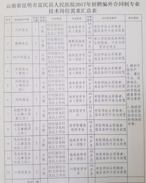 盐源县医疗保障局最新招聘信息与内容详解速递