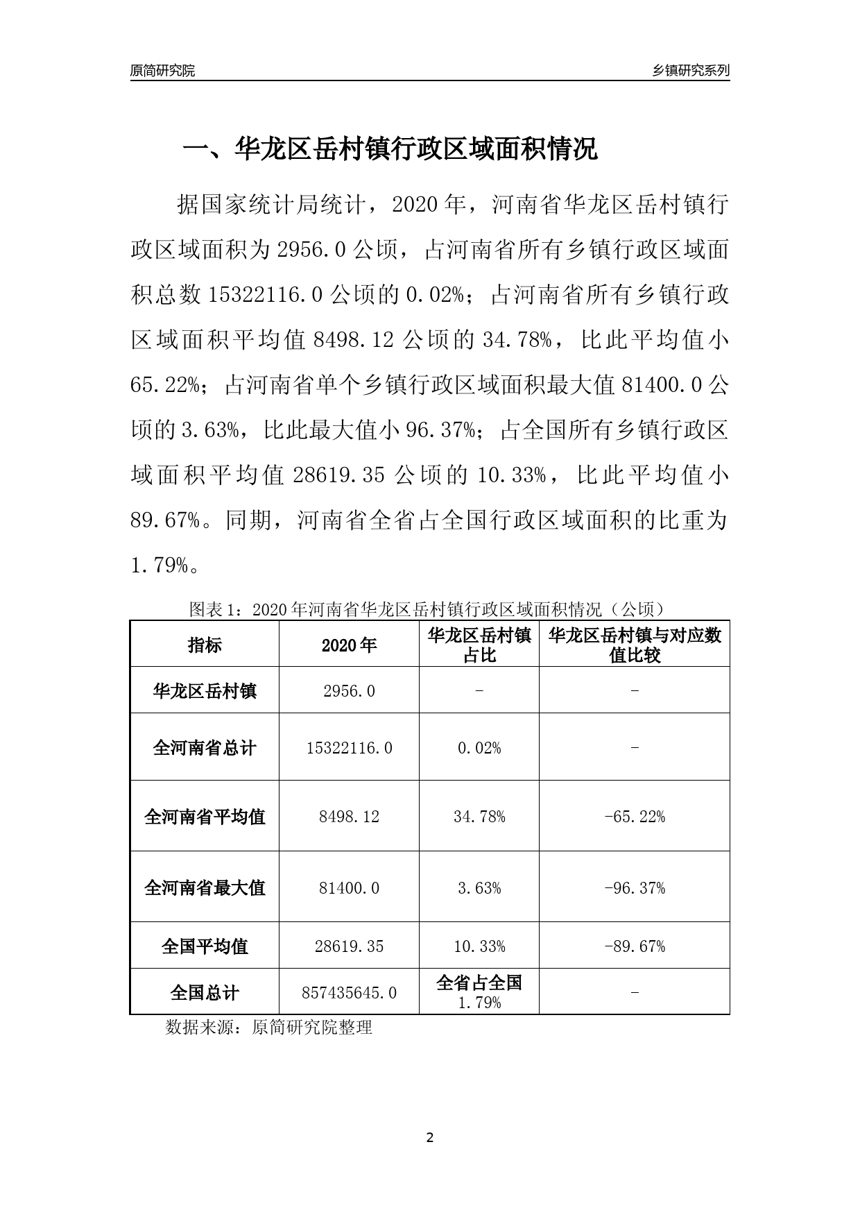 华龙区统计局最新招聘信息全面解析