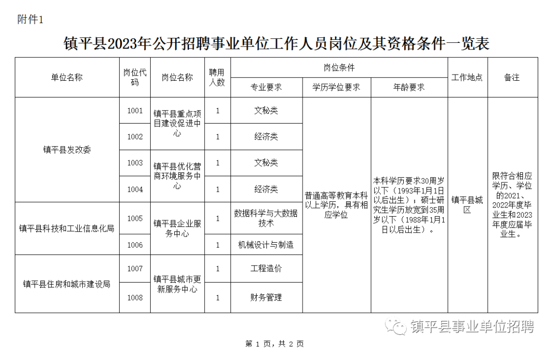 镇平县住房和城乡建设局招聘启事，职位空缺与最新招聘信息概述