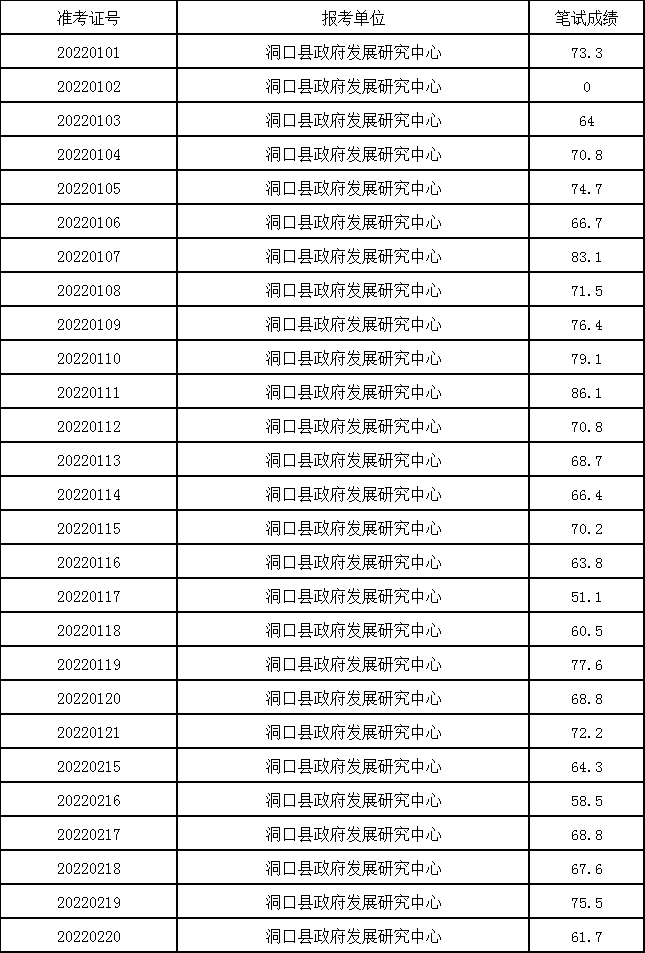 洞口县人力资源和社会保障局最新发展规划概览