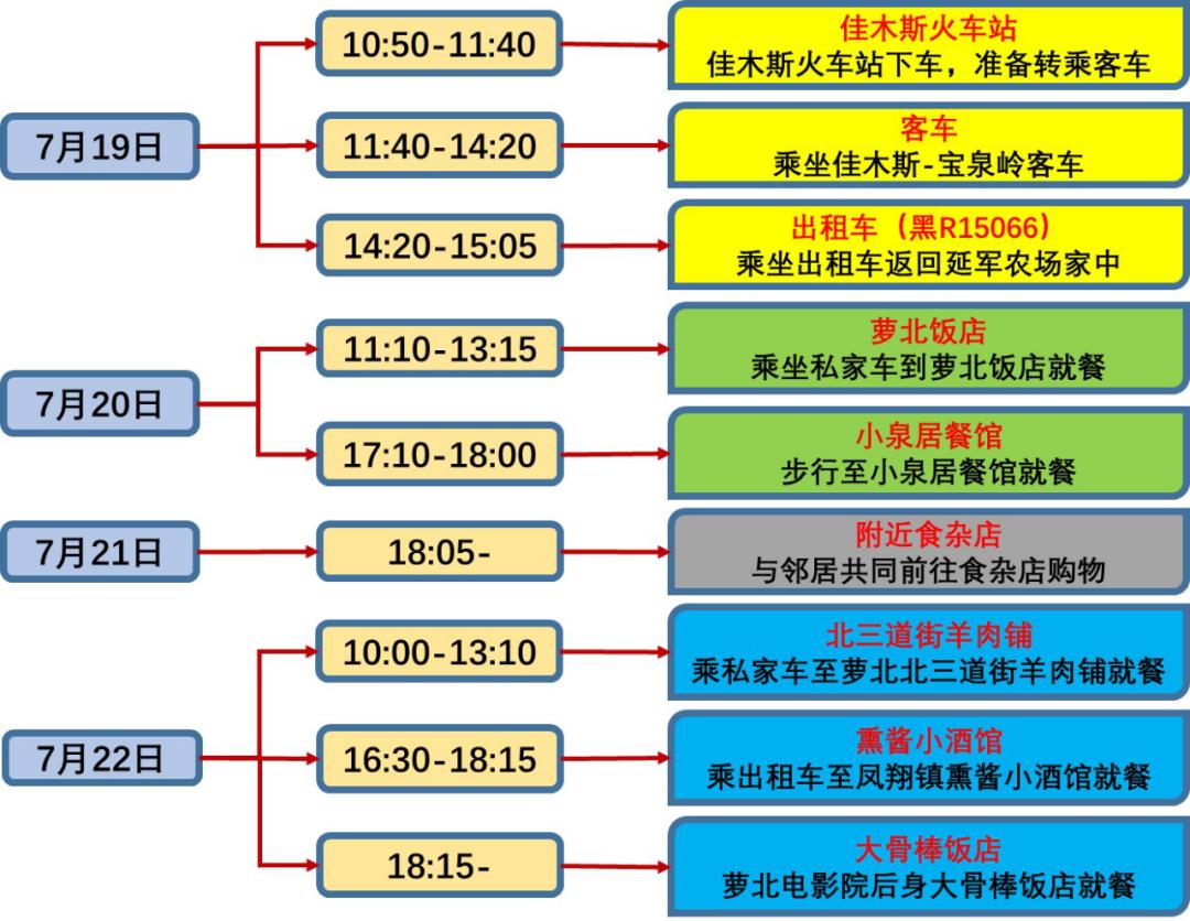 海伦农场人事大调整，引领农场迈向崭新辉煌之路