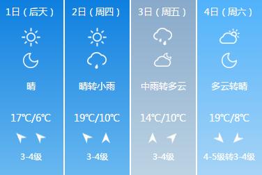 行日村天气预报更新通知