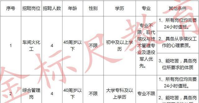 金家庄区殡葬事业单位招聘启事与行业展望