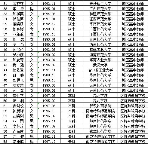 咸丰县特殊教育事业单位最新招聘启事概览