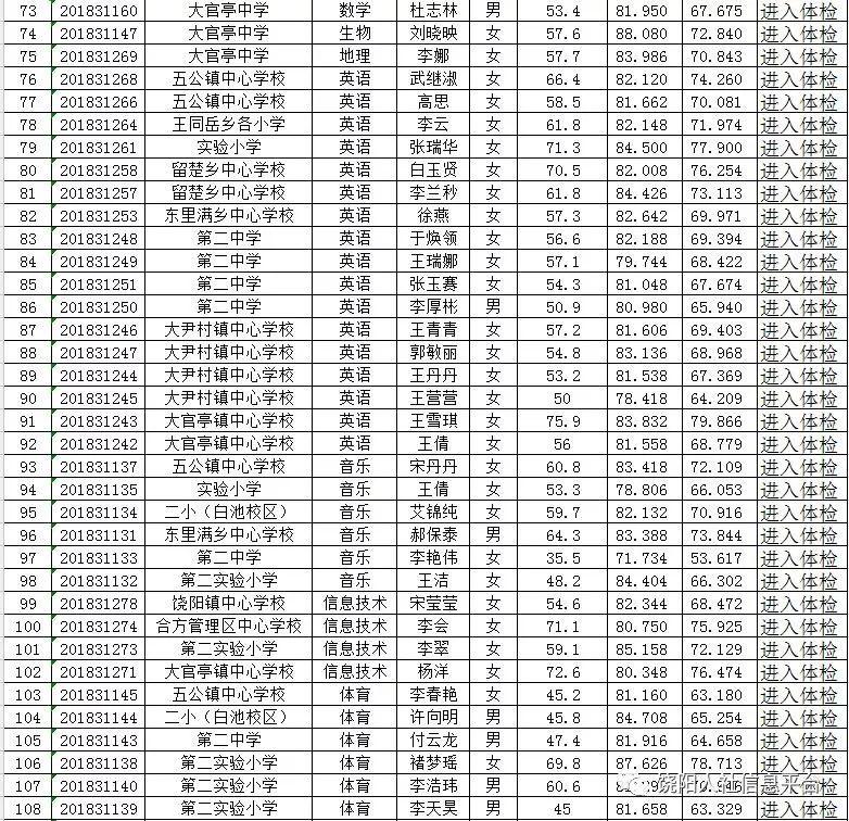 饶阳县小学招聘启事概览