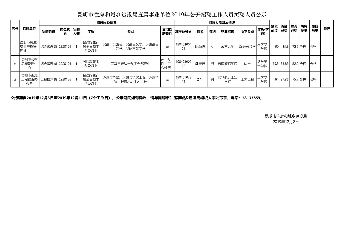 盐源县人力资源和社会保障局未来发展规划展望