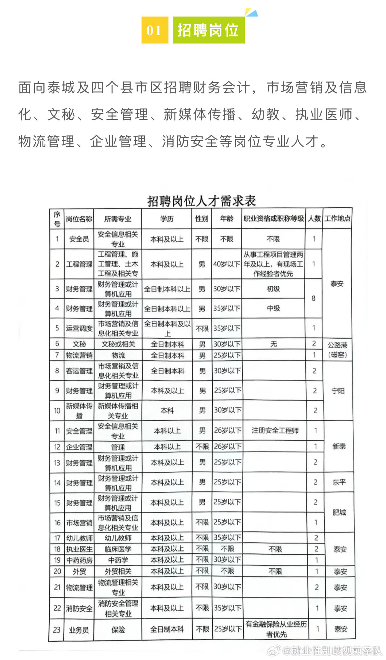 市北区体育局最新招聘启事