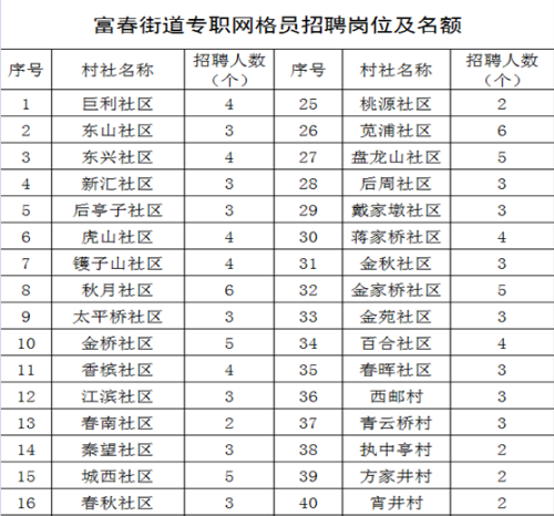 富锋街道最新招聘信息汇总