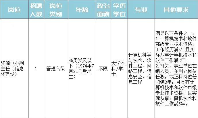 湘东区特殊教育事业单位招聘最新信息及解读