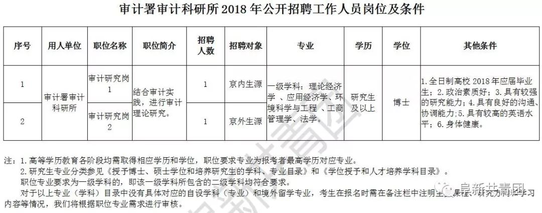 双鸭山市审计局最新招聘信息全面解析